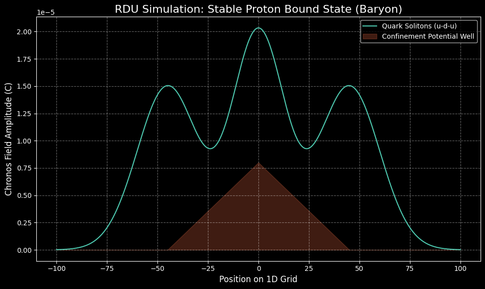 Proton Bound State